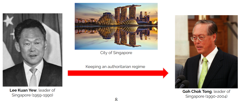 Authoritarian regime from Lee Kuan Yew to Goh Chok Tong in Singapore