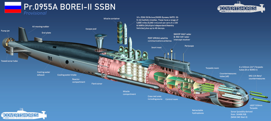 Diagram of a Russian ballistic missile submarine